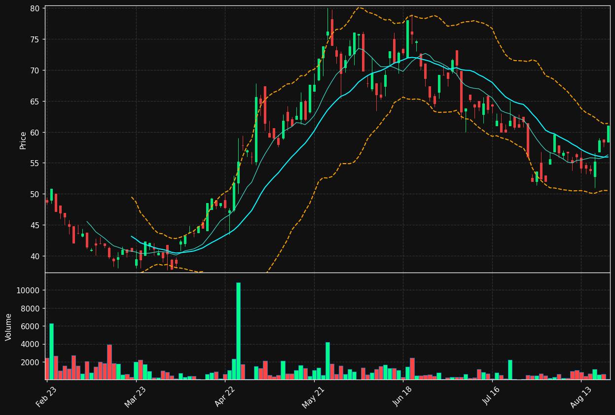 1AST.VI chart