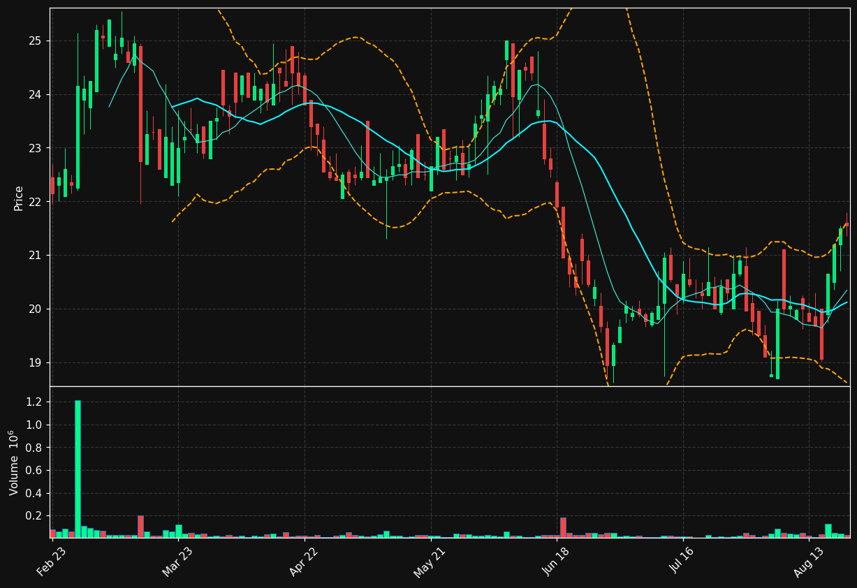 1U1.DE chart