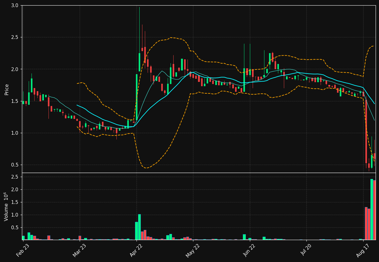 2CUREX.ST chart