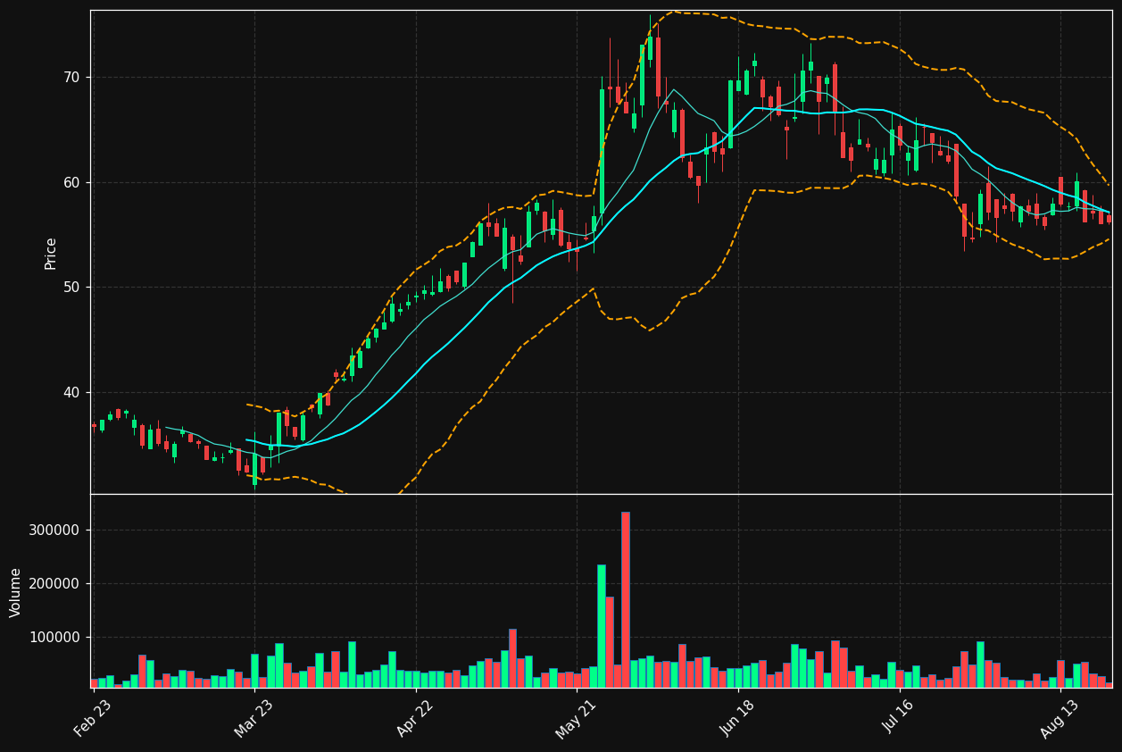 2GB.DE chart
