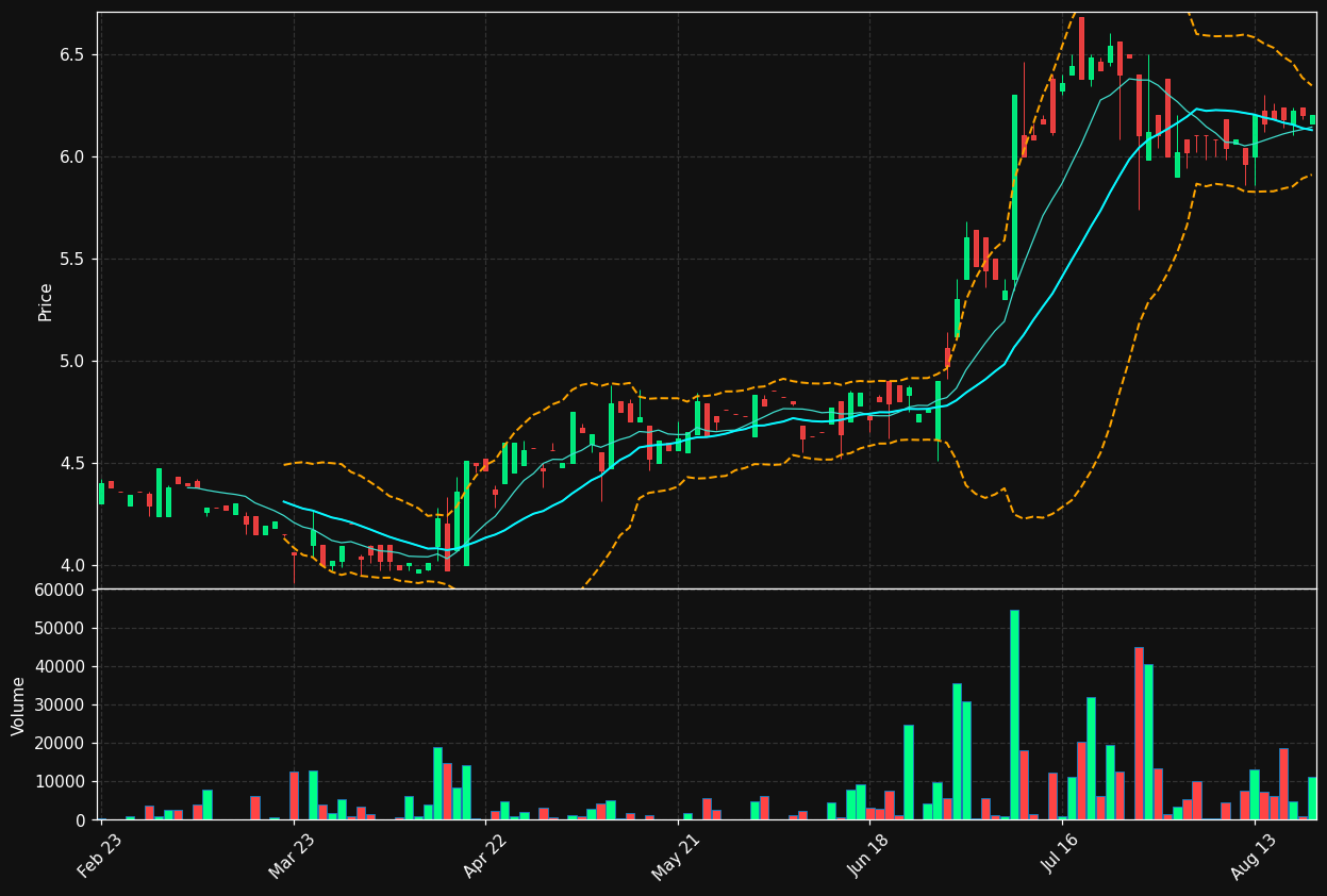 2HRA.DE chart
