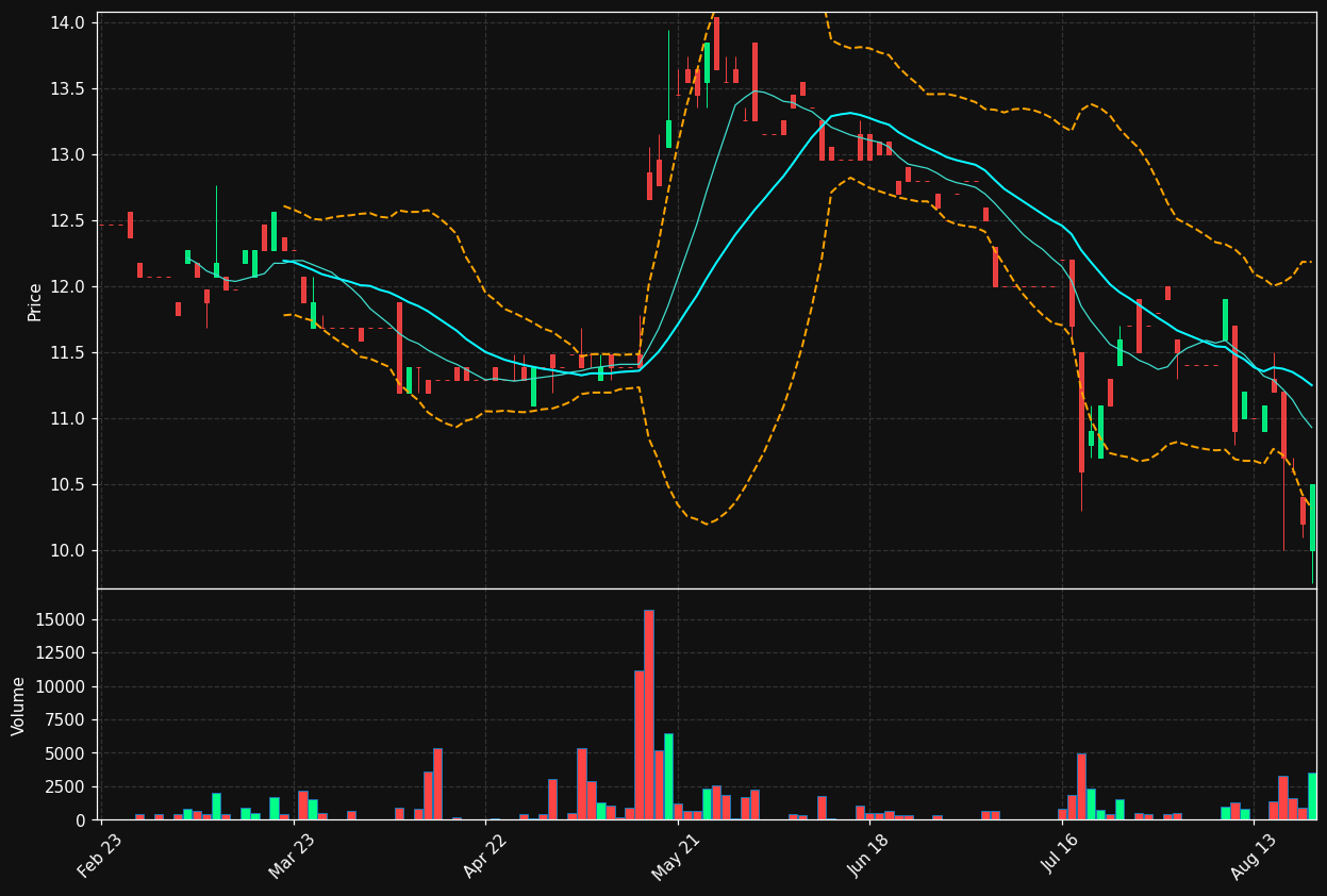 3ITN.DE chart