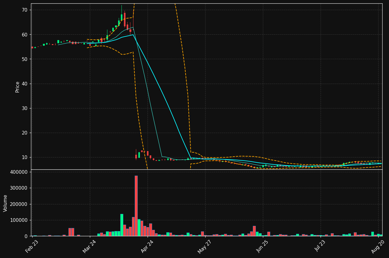 3NOV25.CO chart