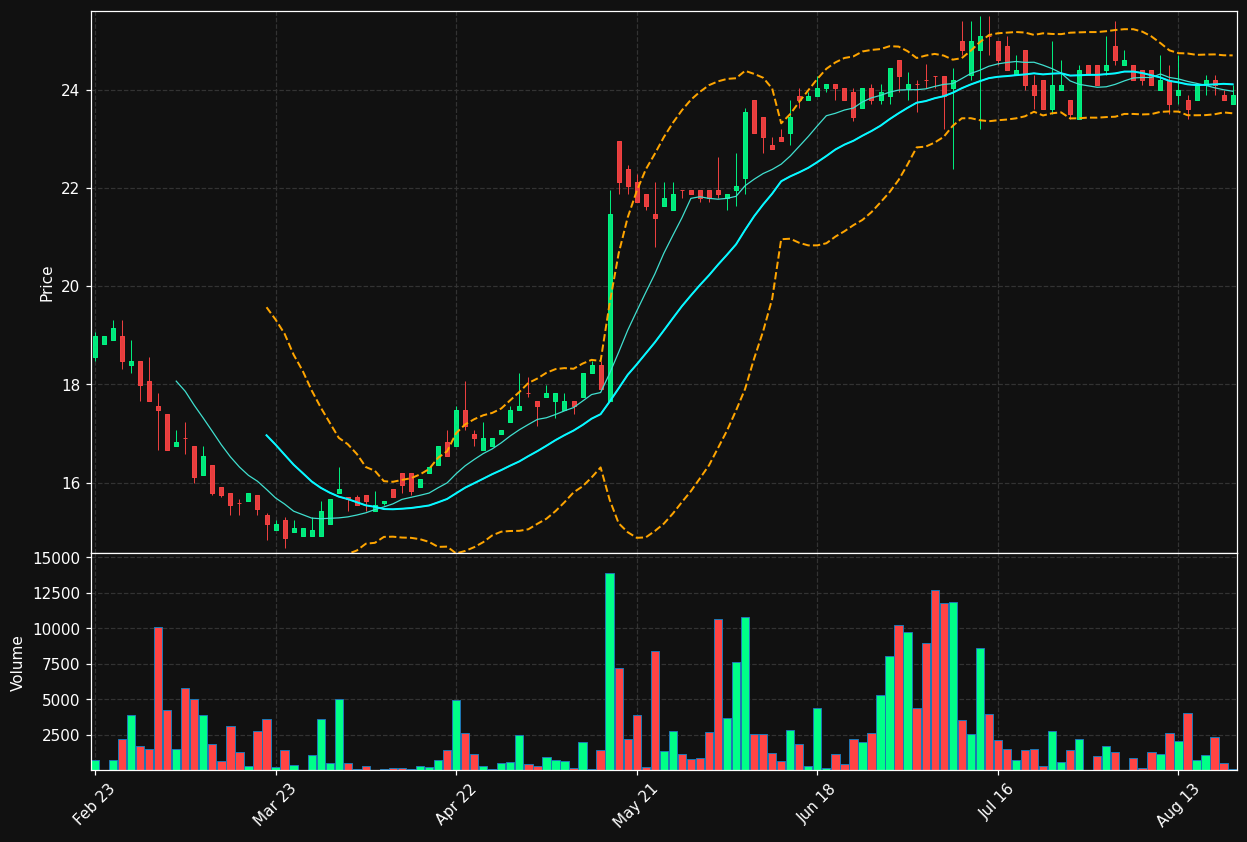 93M1.DE chart