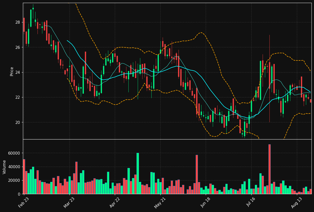AAD.DE chart