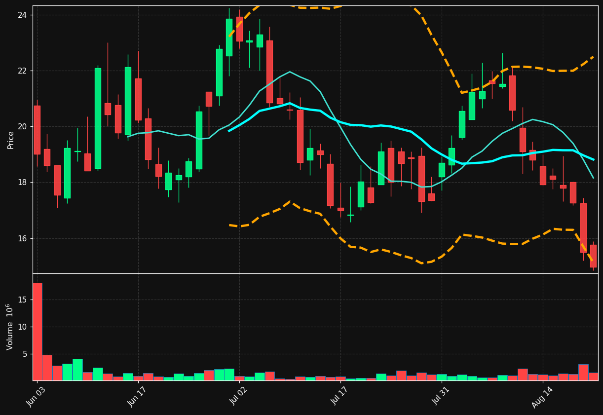AADX chart