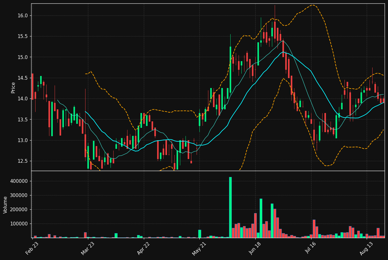 AAG.DE chart