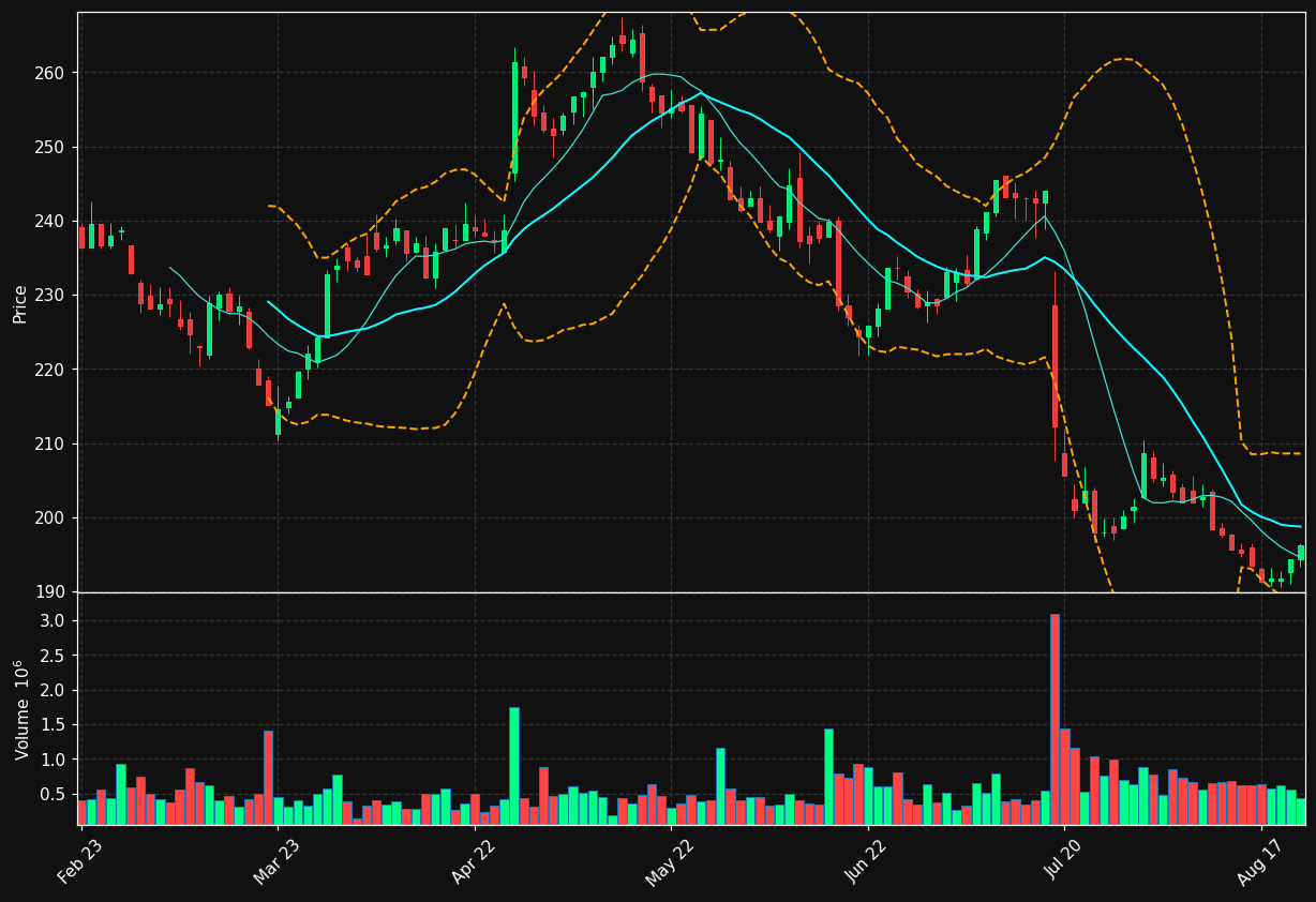 AAK.ST chart