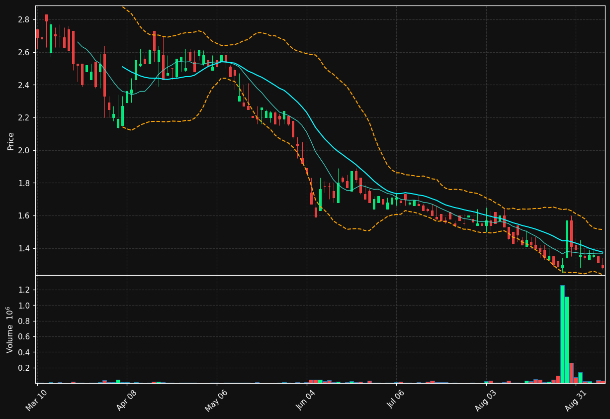 AAME chart