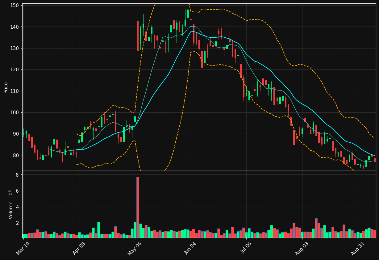 AAON chart