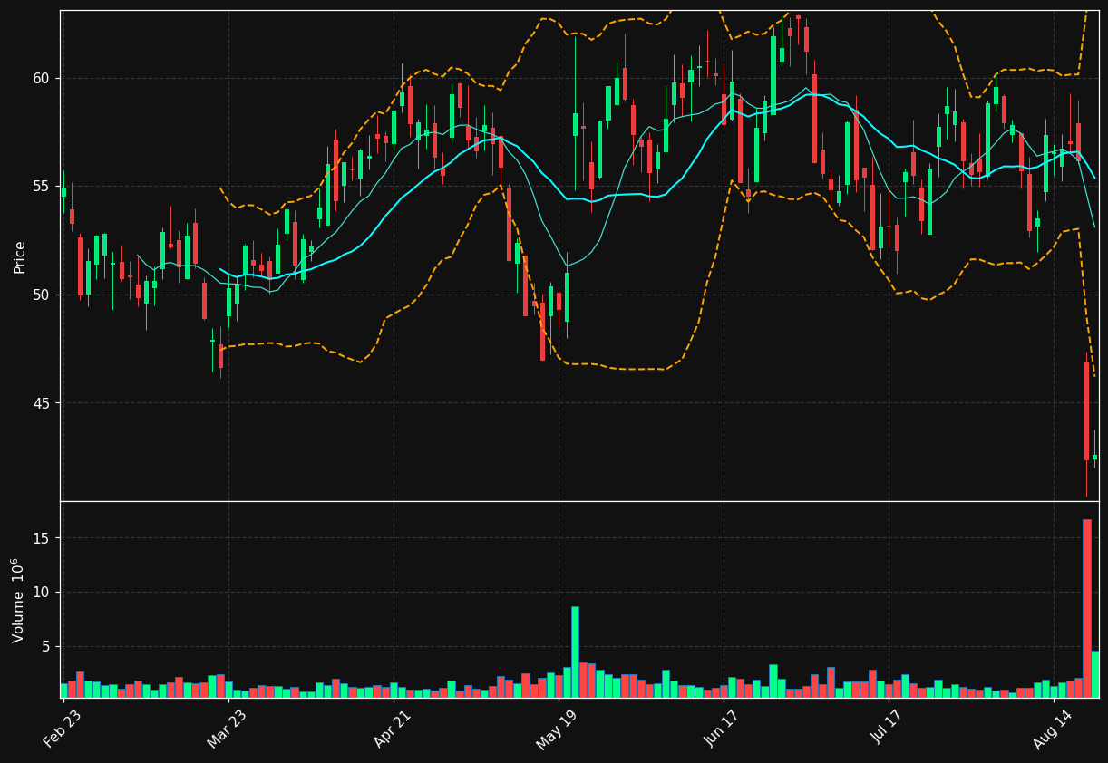 AAP chart