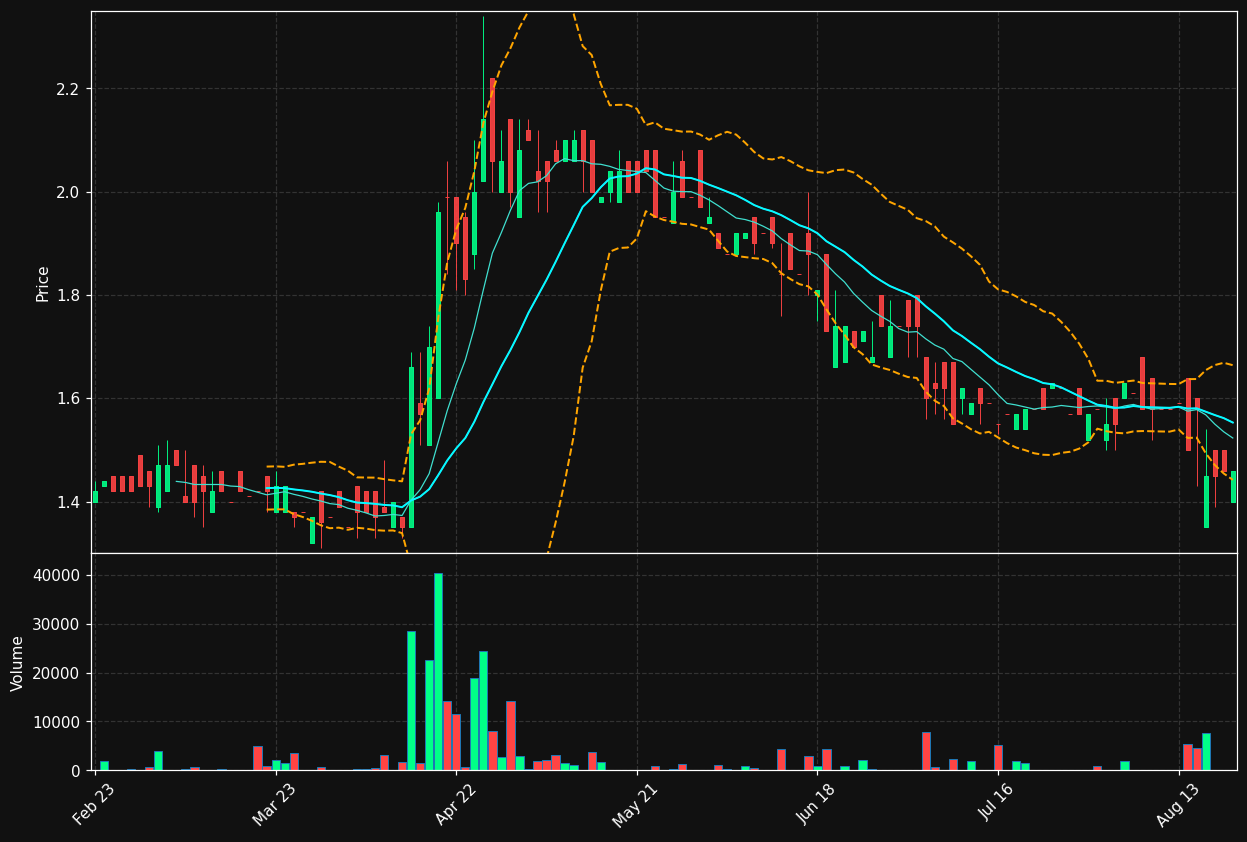 AAQ1.DE chart