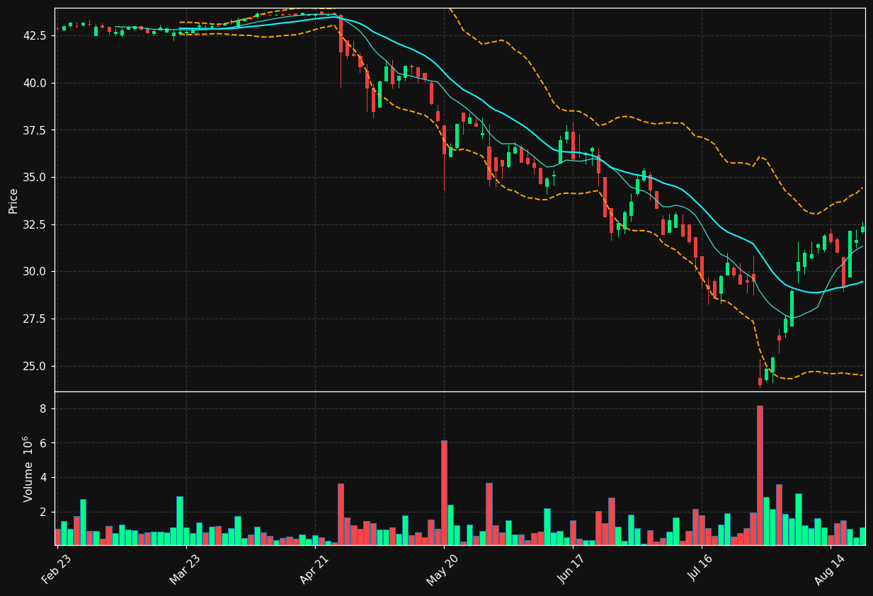 AAUC.TO chart