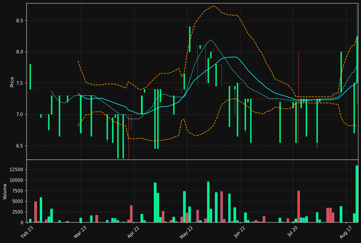 ABAS.ST chart