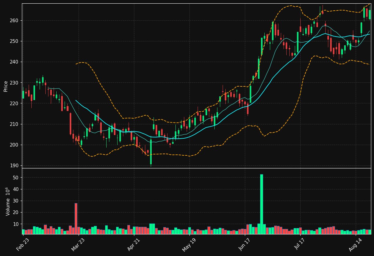 ABBV chart