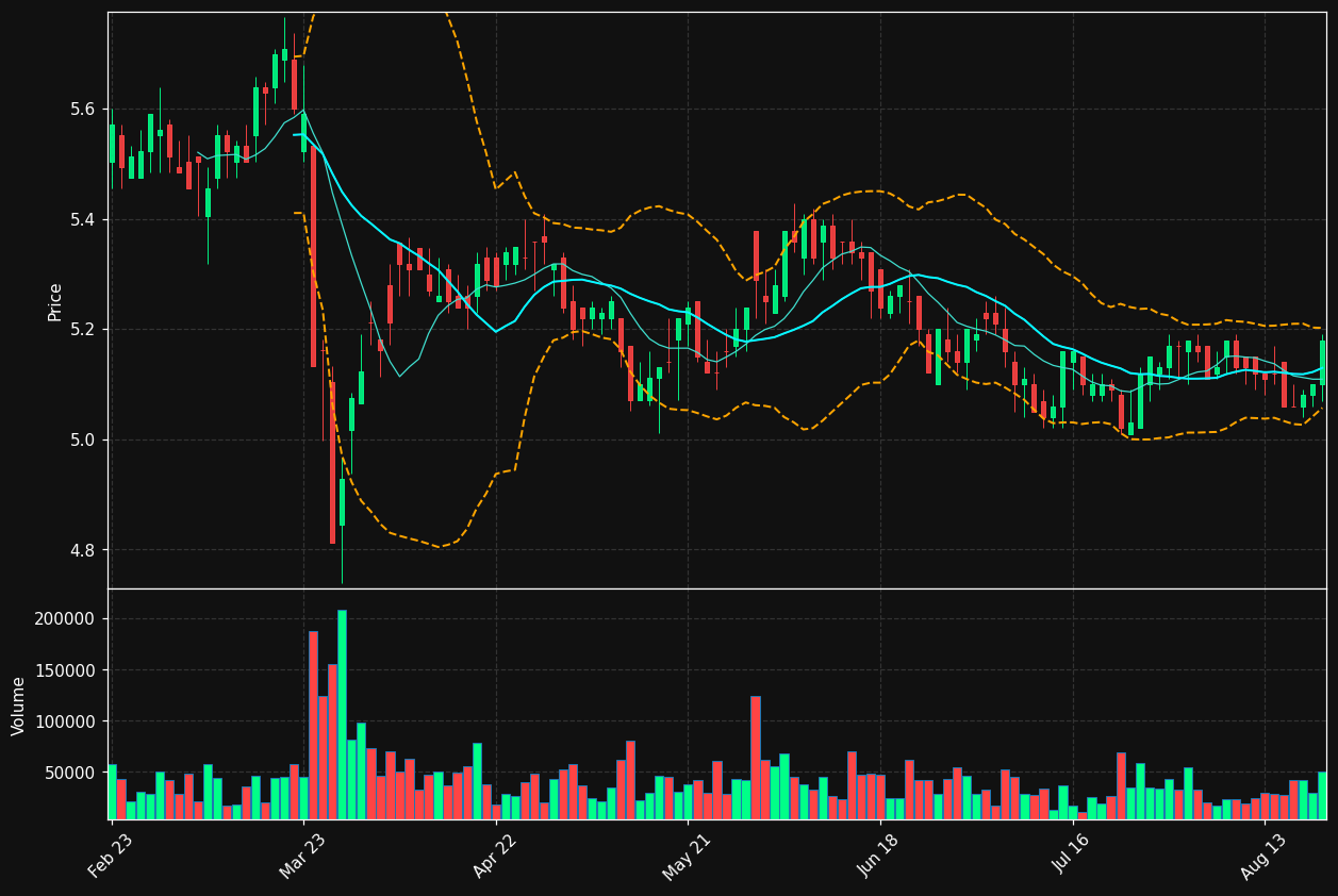 ABCA.PA chart