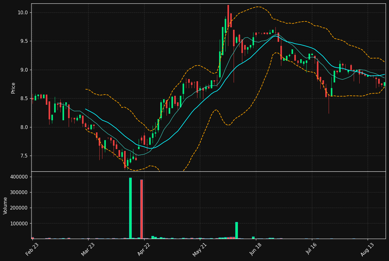 ABEO.PA chart