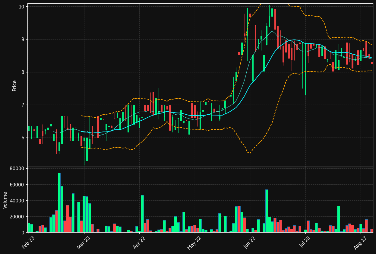 ABERA.ST chart