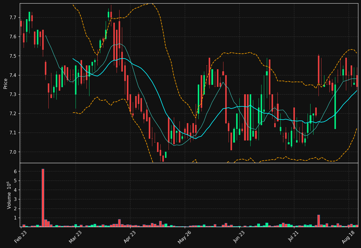 ABG.OL chart