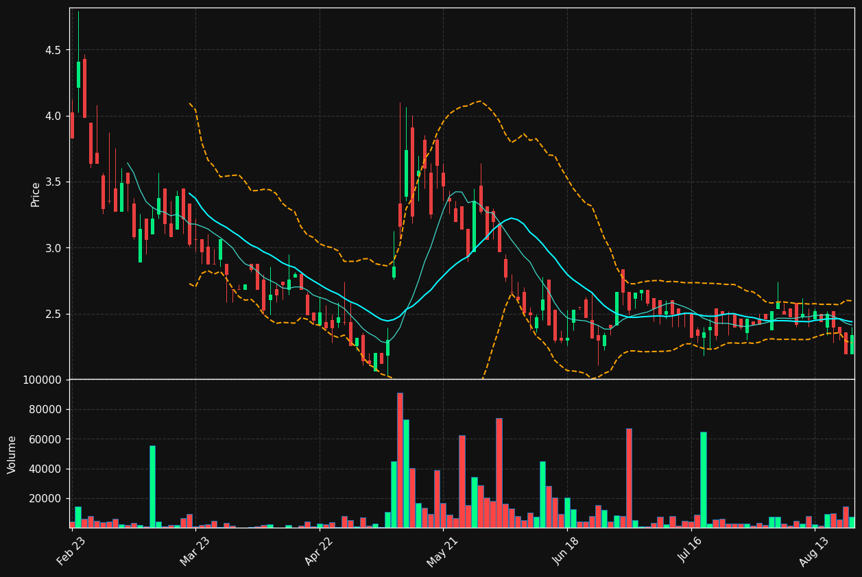 ABLD.PA chart