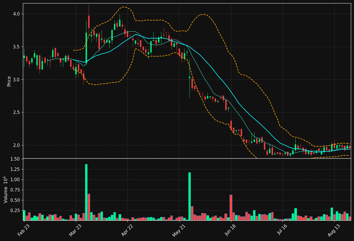 ABNX.PA chart