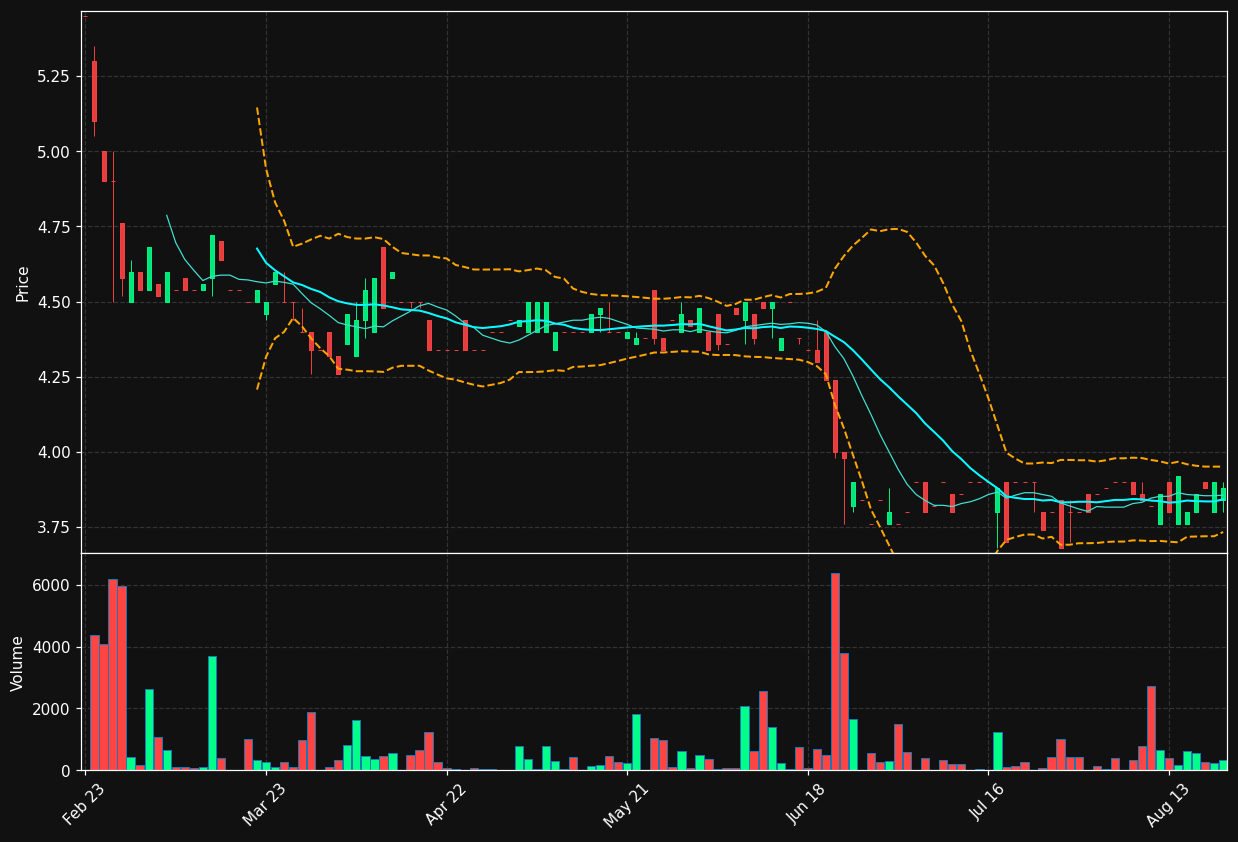 ABO.BR chart