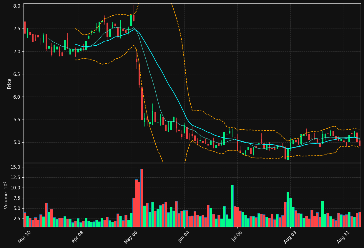 ABR chart