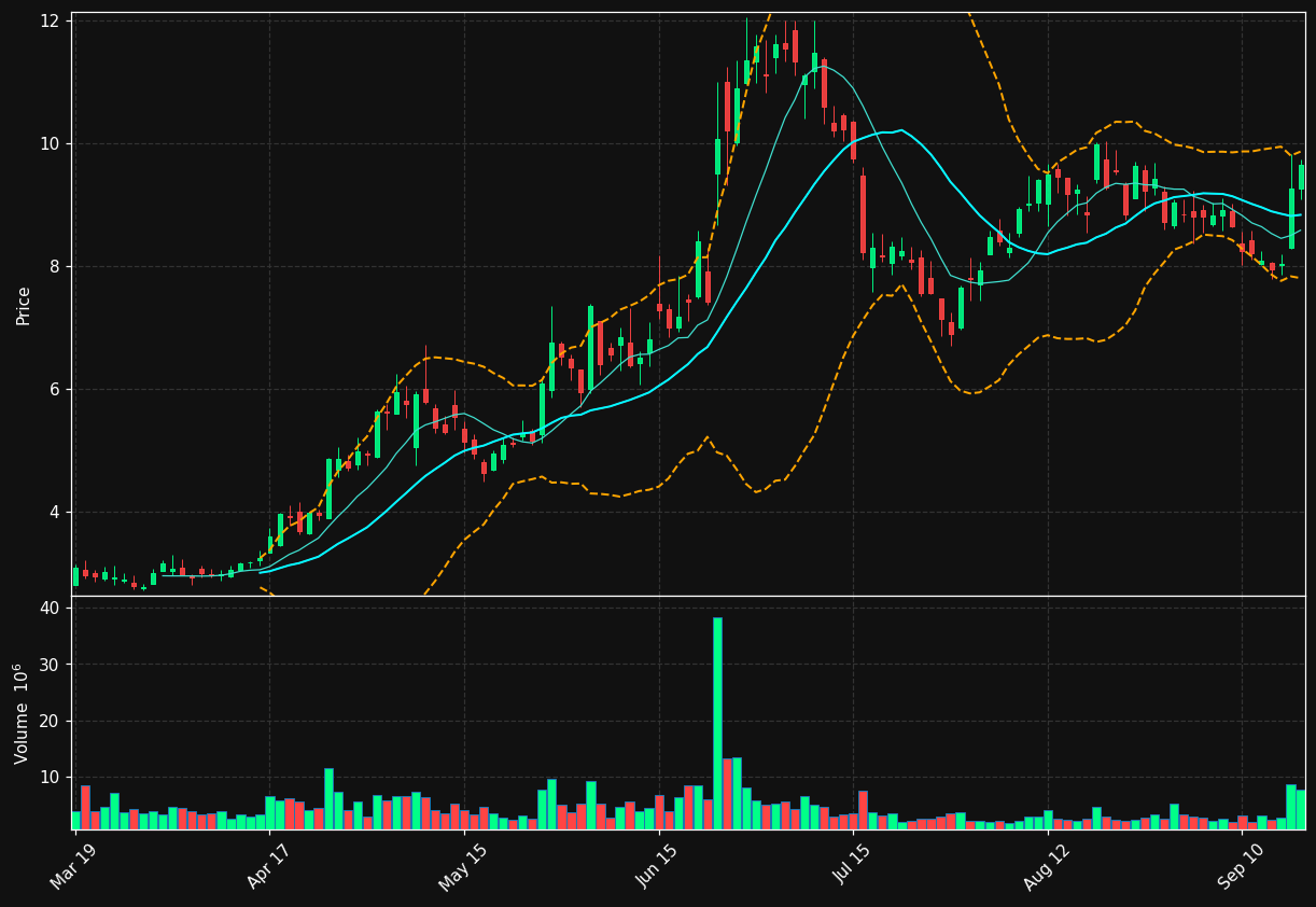ABSI chart