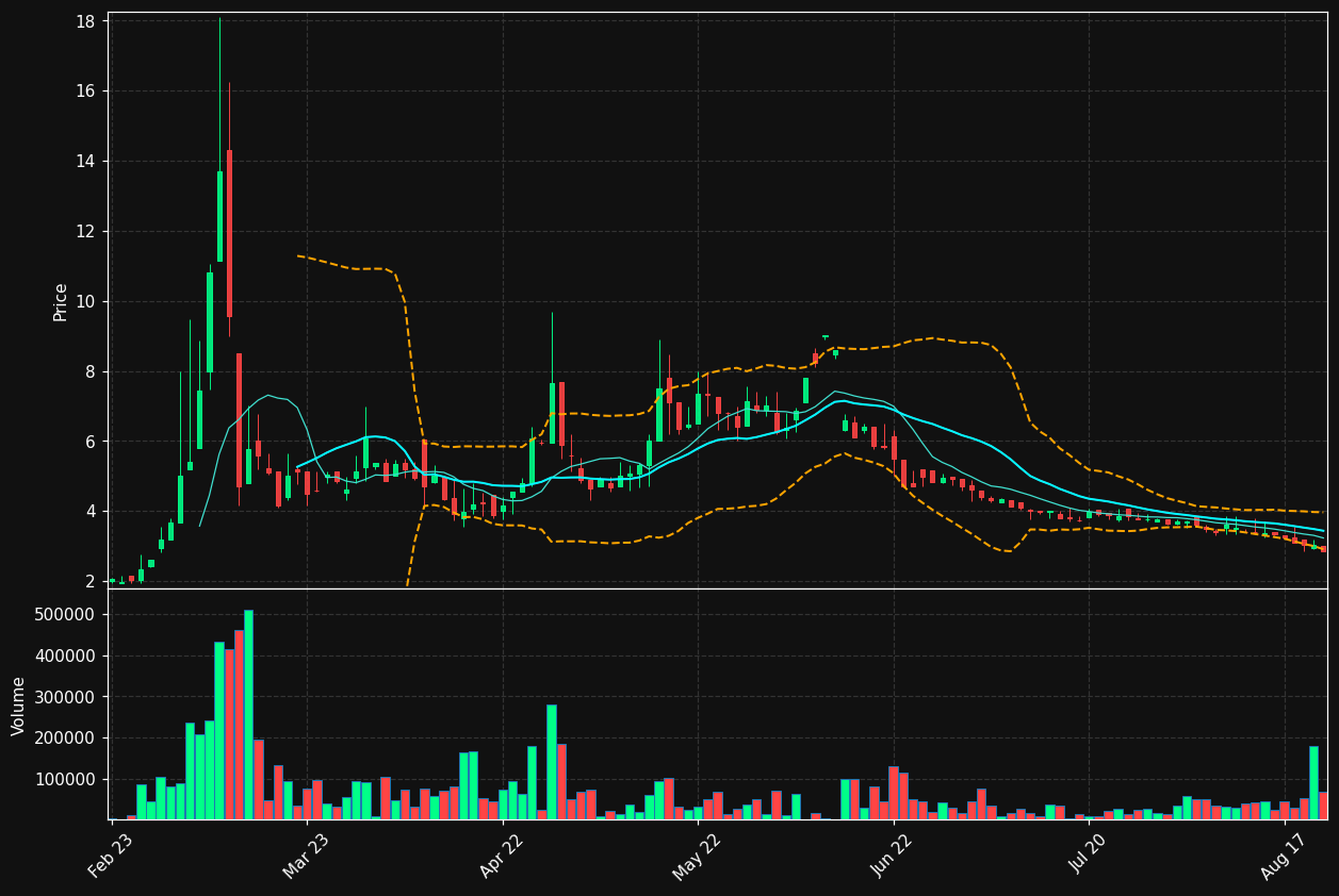 ABSL-B.ST chart