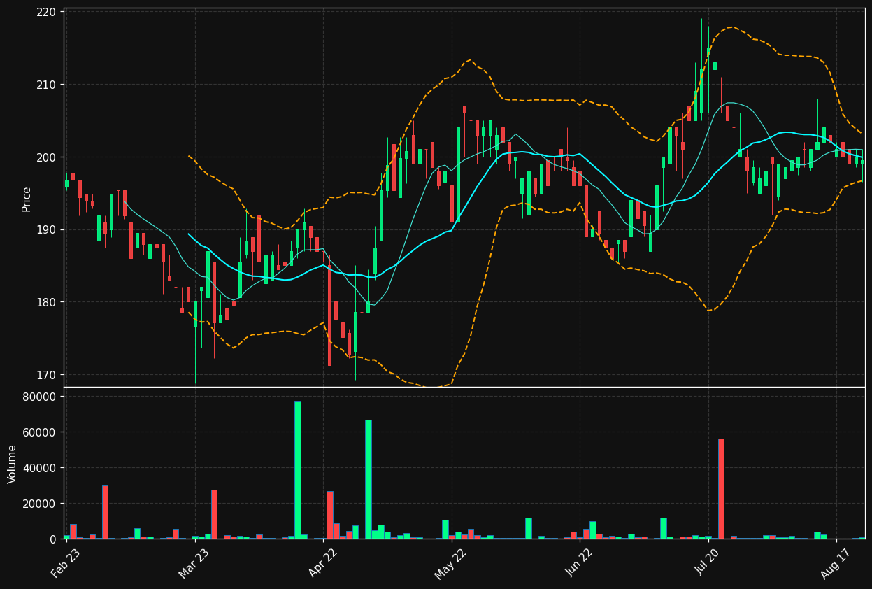 ABSO.ST chart