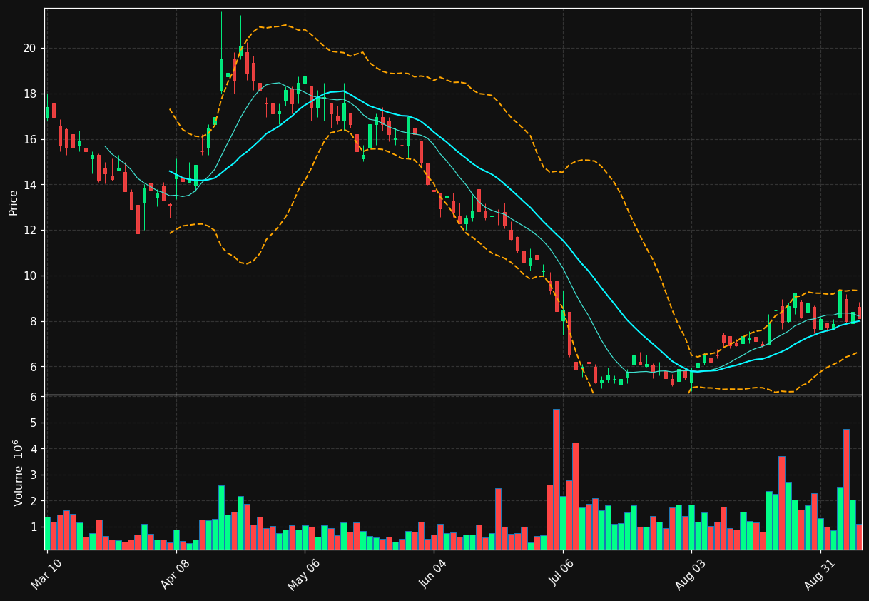 ABTC chart