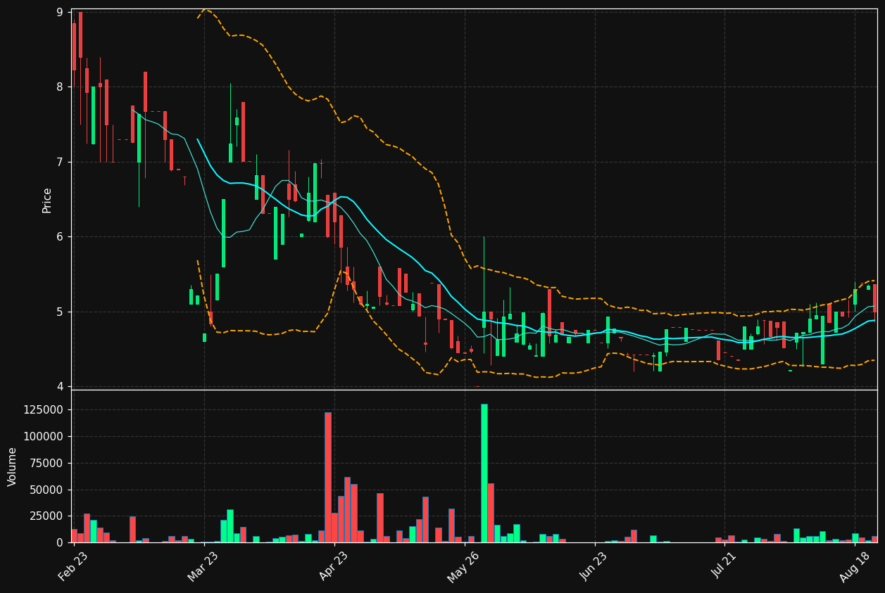 ABTEC.OL chart
