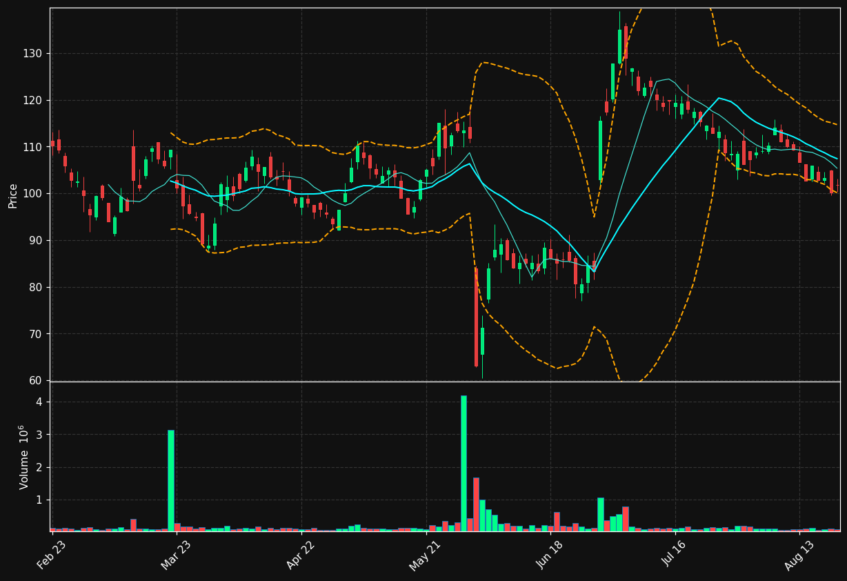 ABVX.PA chart