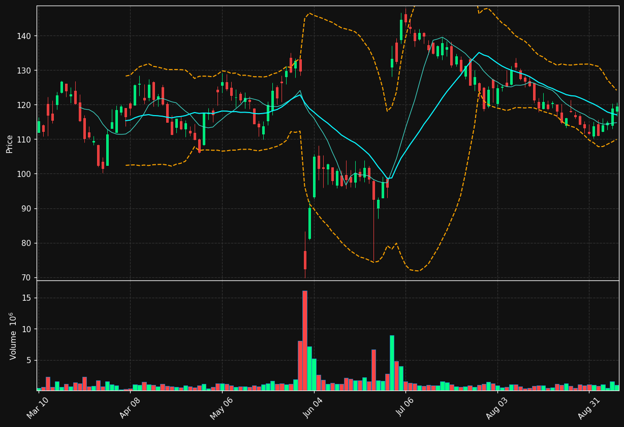 ABVX chart