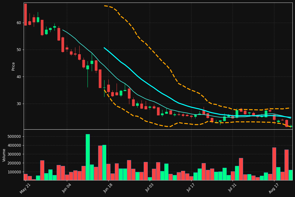 ABXX.TO chart
