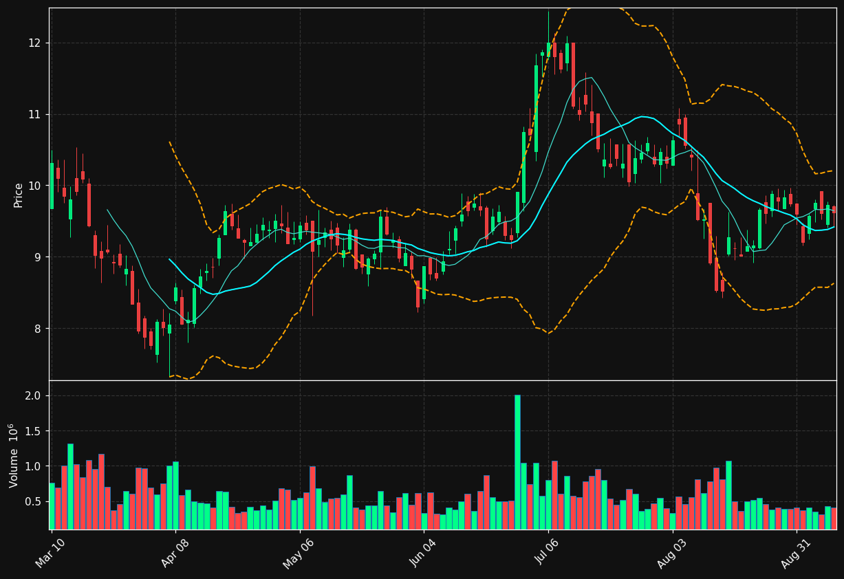 ABX chart
