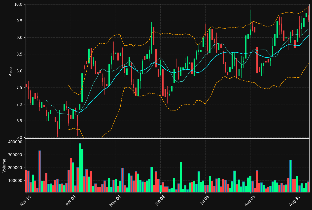 ACET chart