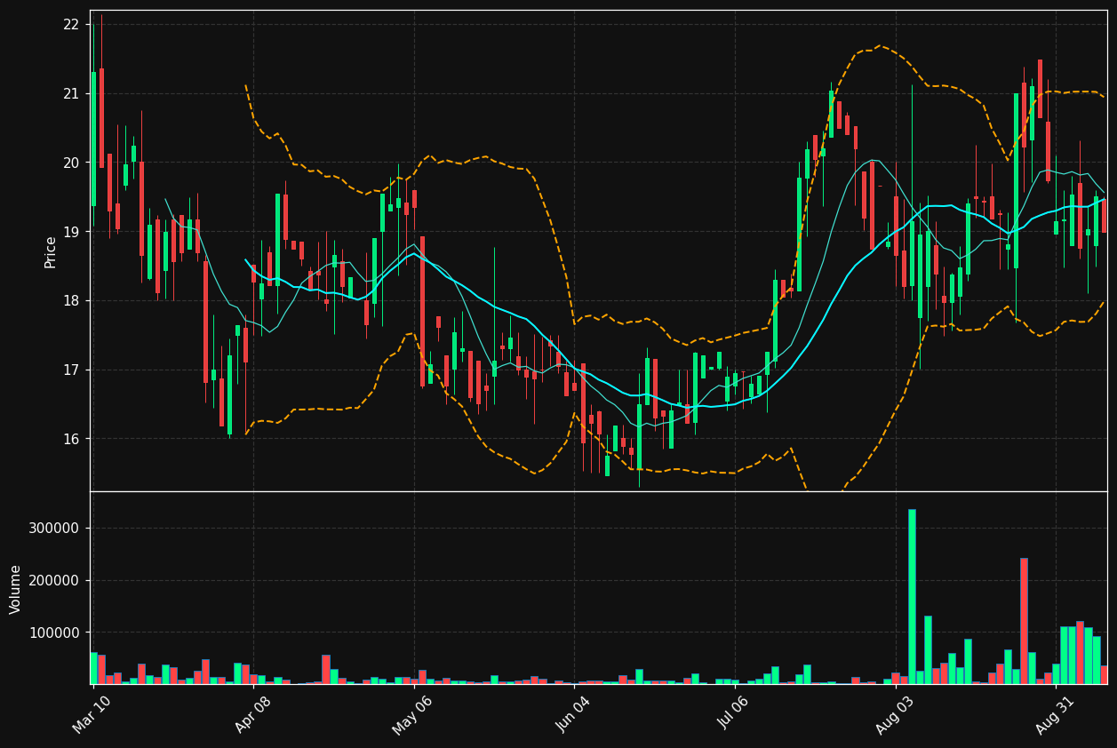 ACFN chart