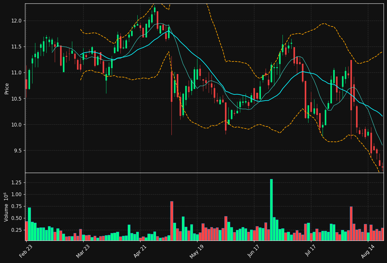 ACIC chart
