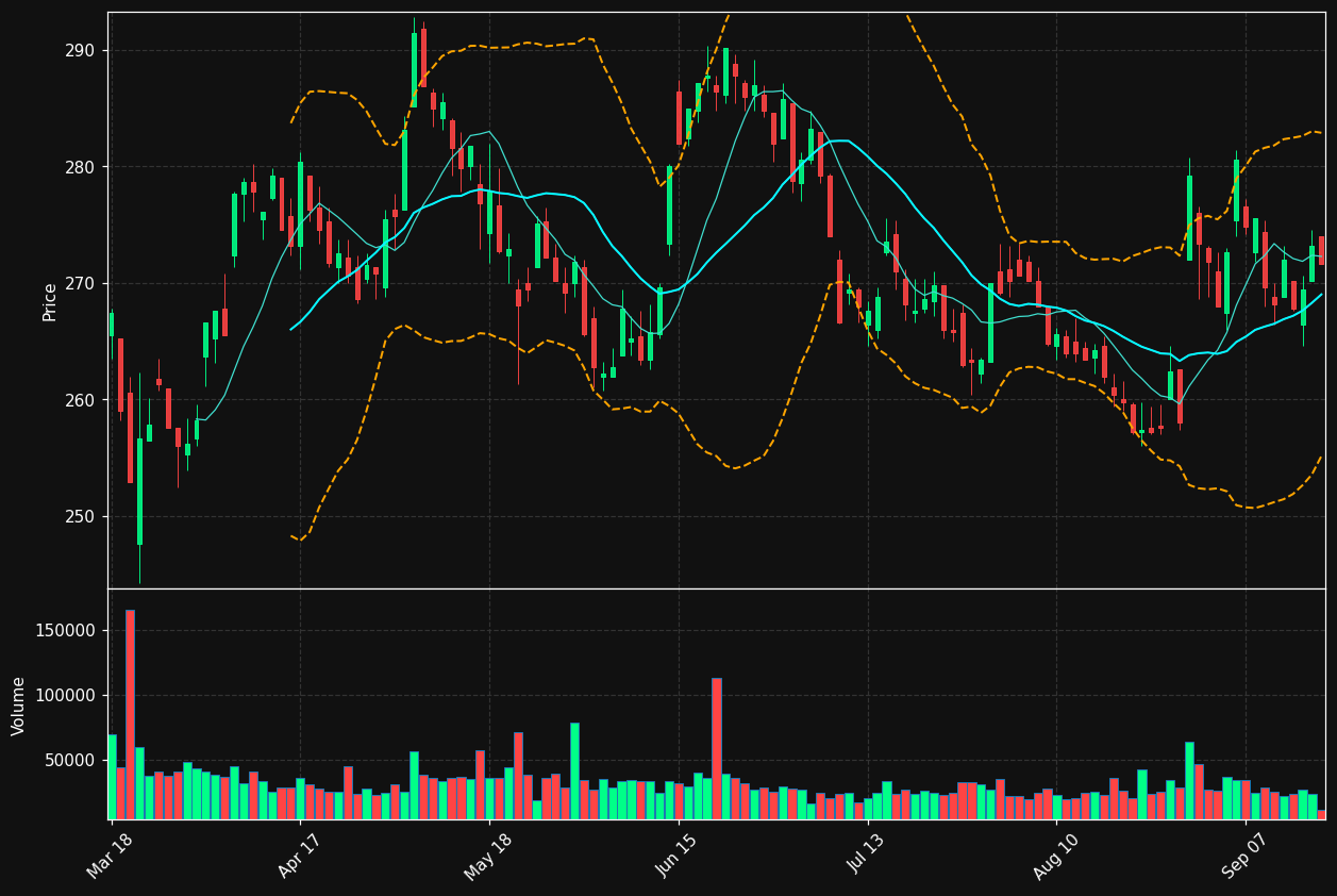 ACKB.BR chart