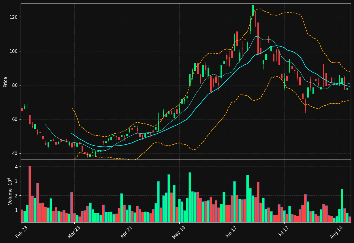 ACMR chart