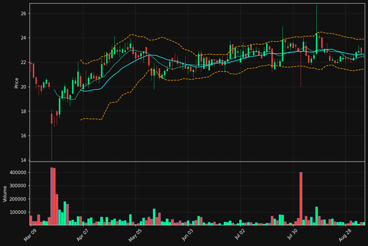 ACQ.TO chart