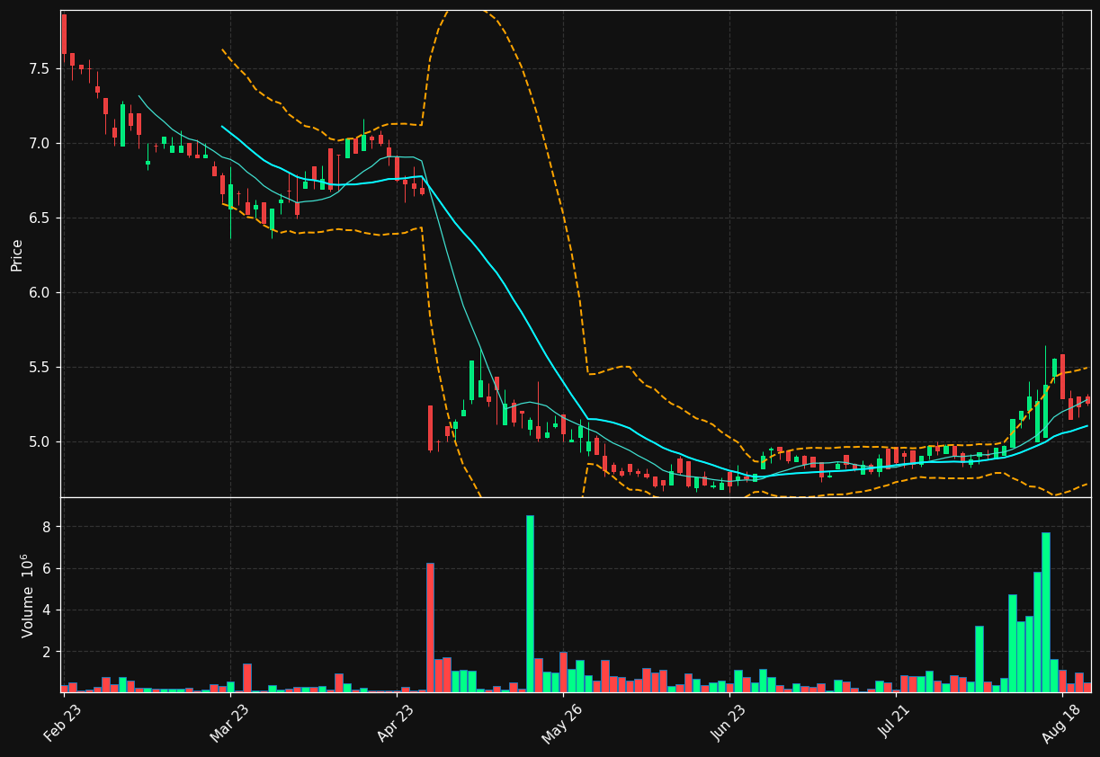ACR.OL chart