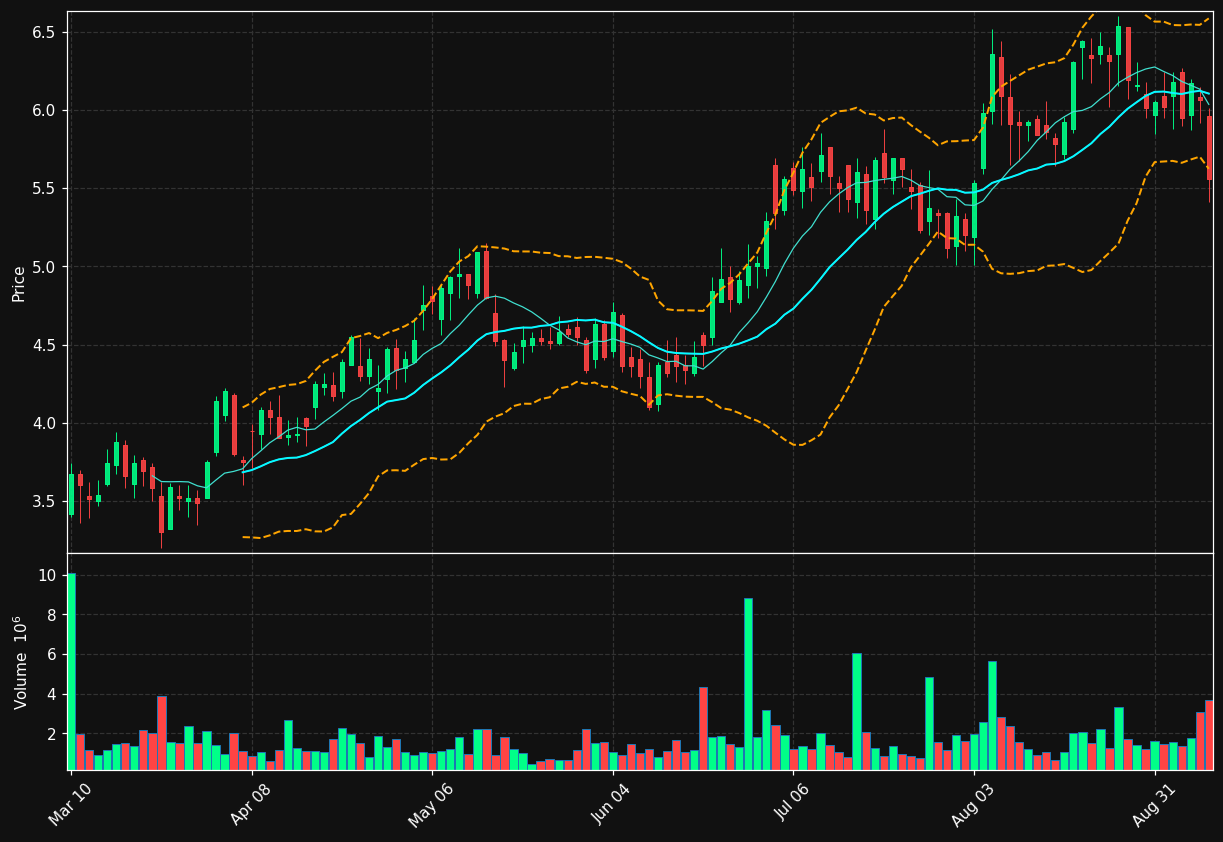 ACRS chart