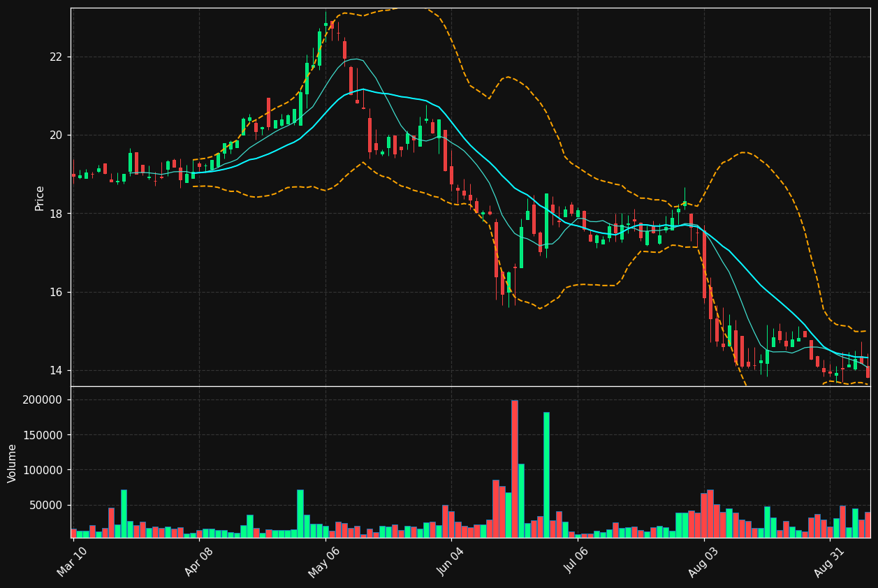 ACR chart