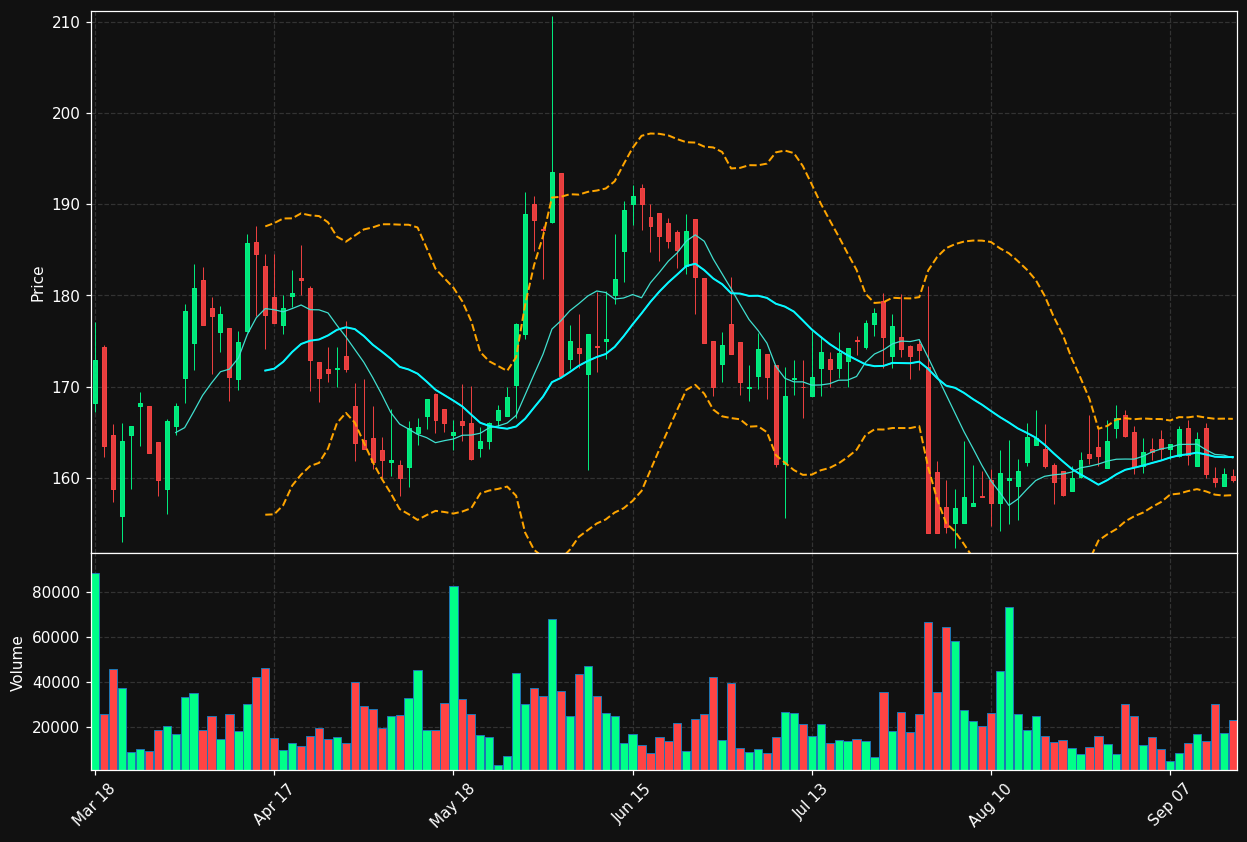 ACT.DE chart