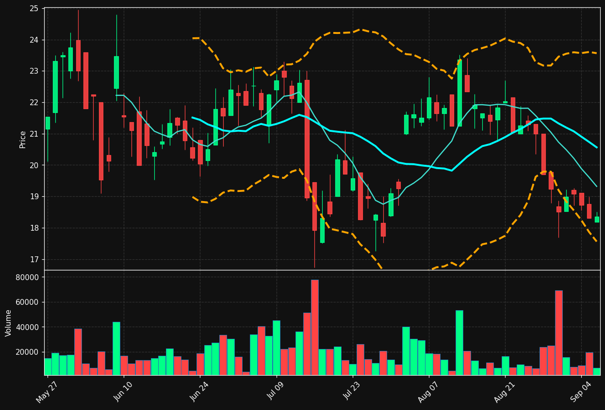 ACT.TO chart