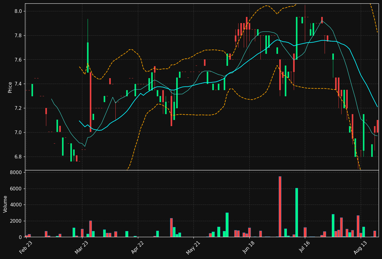 ACWN.DE chart