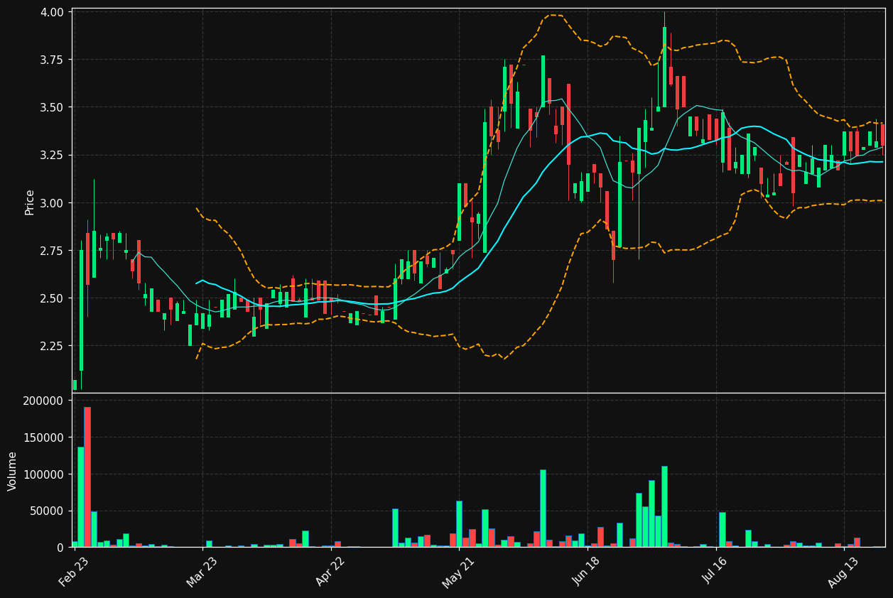ACX.DE chart