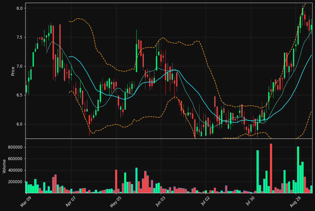 ACX.TO chart